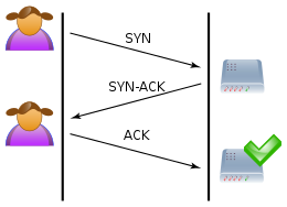 Werking van TCP 3-way handshake